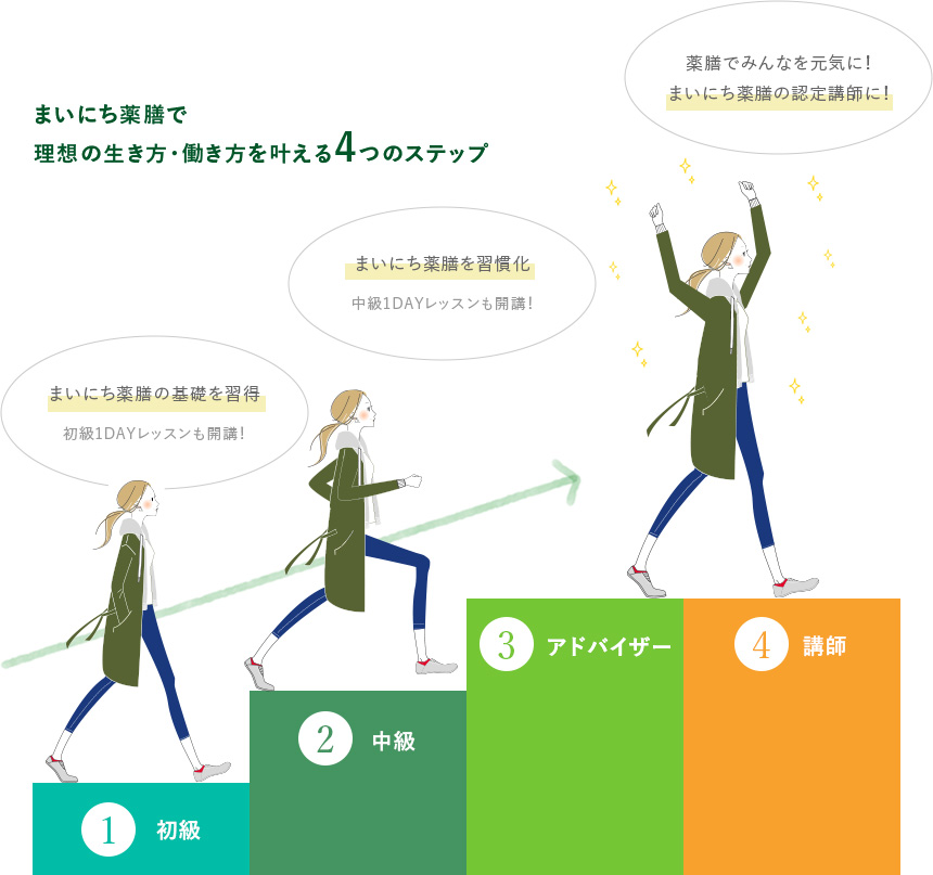 まいにち薬膳で理想の生き方・働き方を叶える4つのステップ